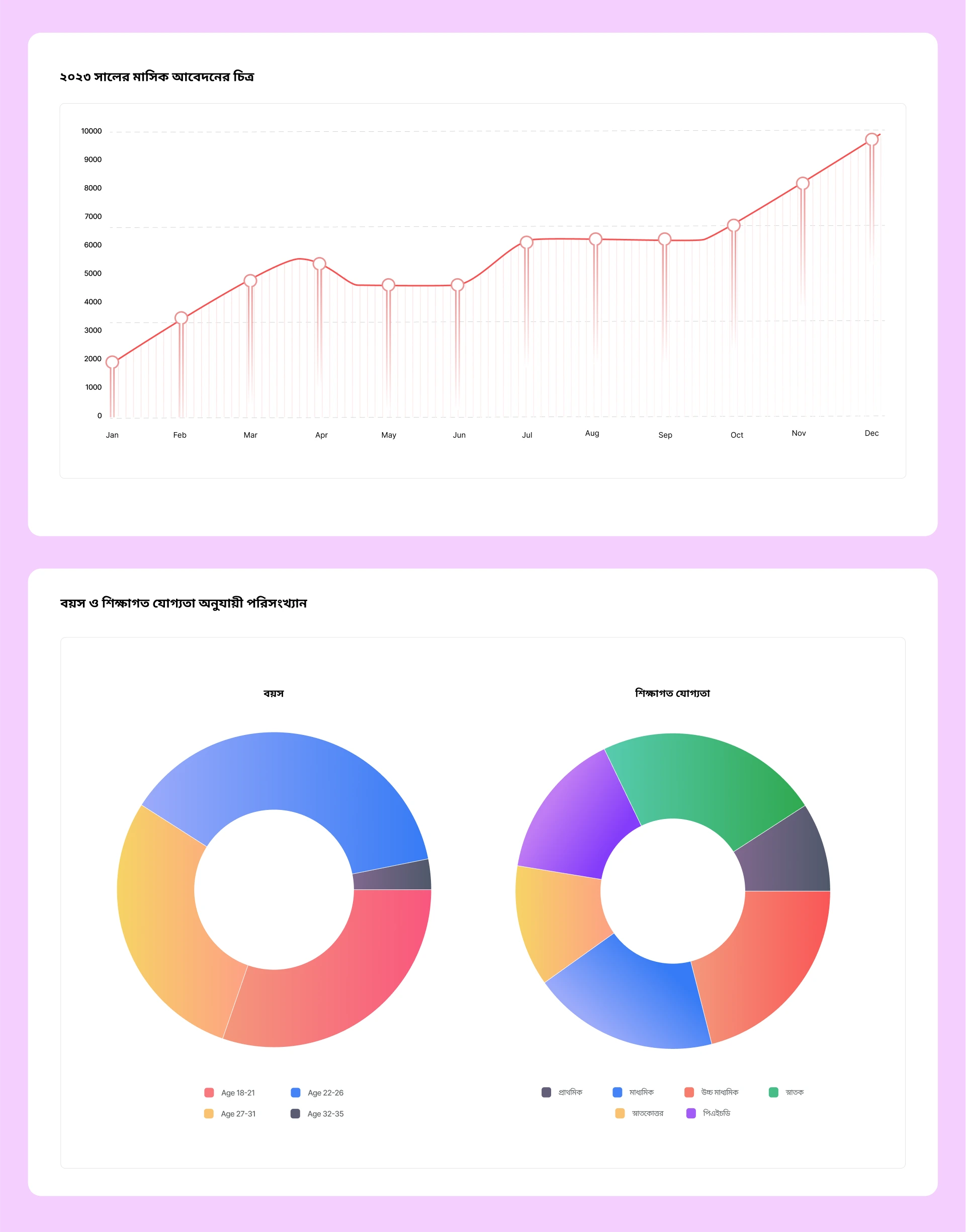 Application Stats Page Two